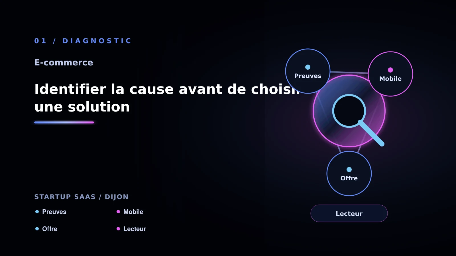 Illustration de identifier la cause avant de choisir une solution pour Site e-commerce à Dijon: comprendre la migration e-commerce