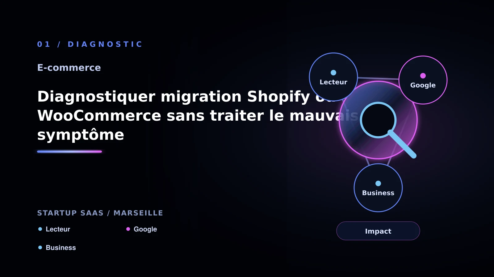 Illustration de diagnostiquer migration shopify ou woocommerce sans traiter le mauvais symptôme pour Site e-commerce à Marseille: comprendre la migration e-commerce