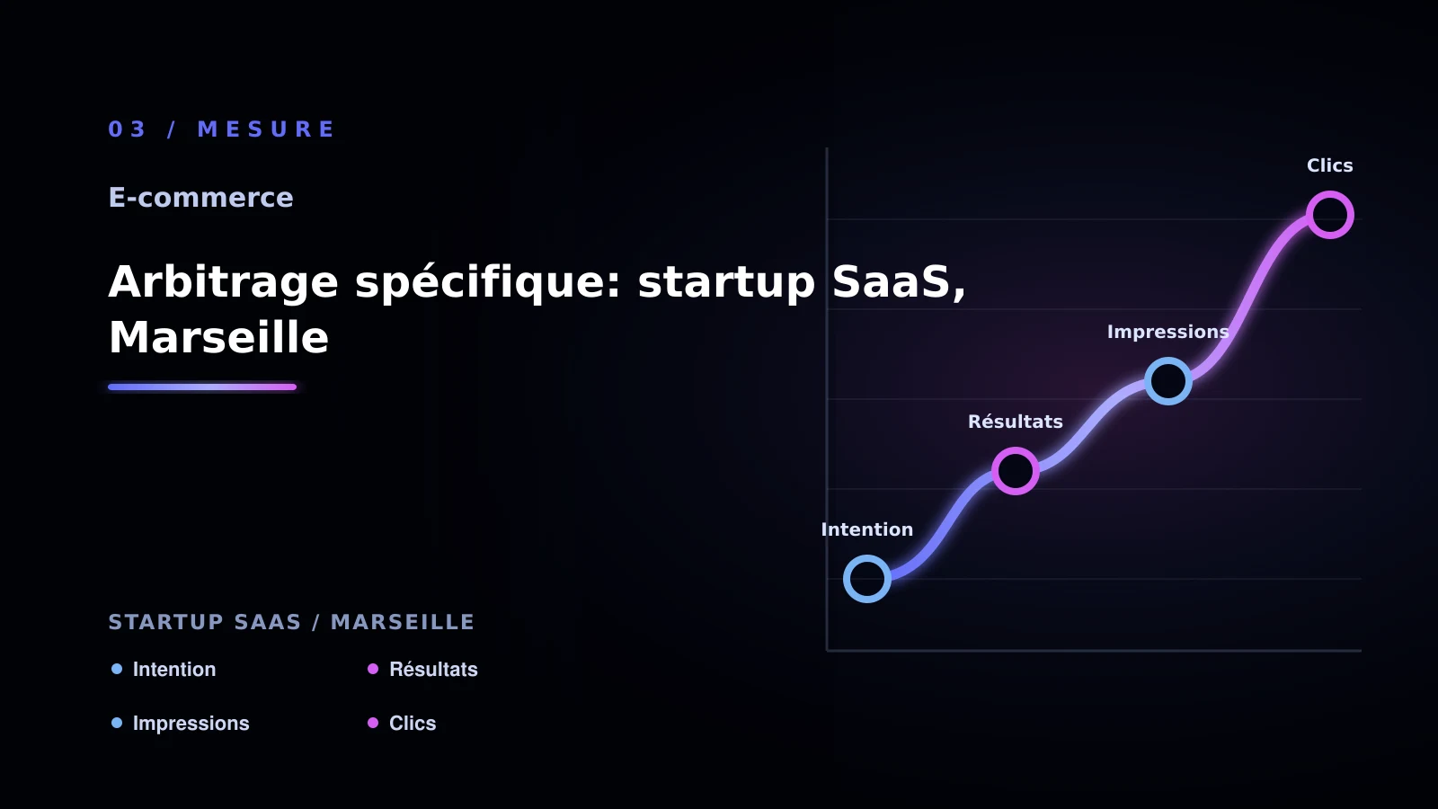 Illustration de arbitrage spécifique: startup saas, marseille pour Site e-commerce à Marseille: comprendre la migration e-commerce