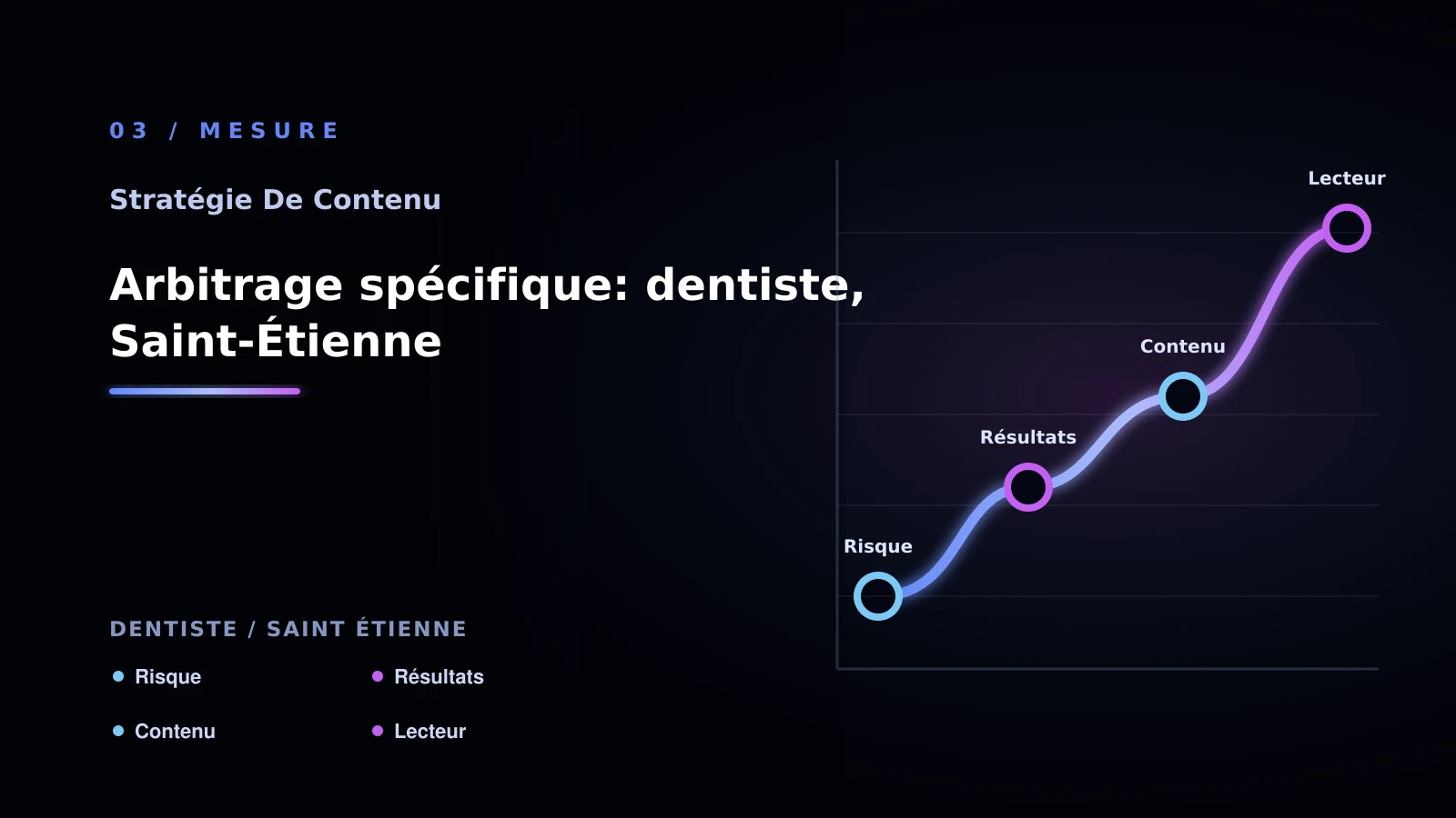 Illustration de arbitrage spécifique: dentiste, saint-étienne pour Contenu SEO à Saint-Étienne: comprendre des contenus génériques