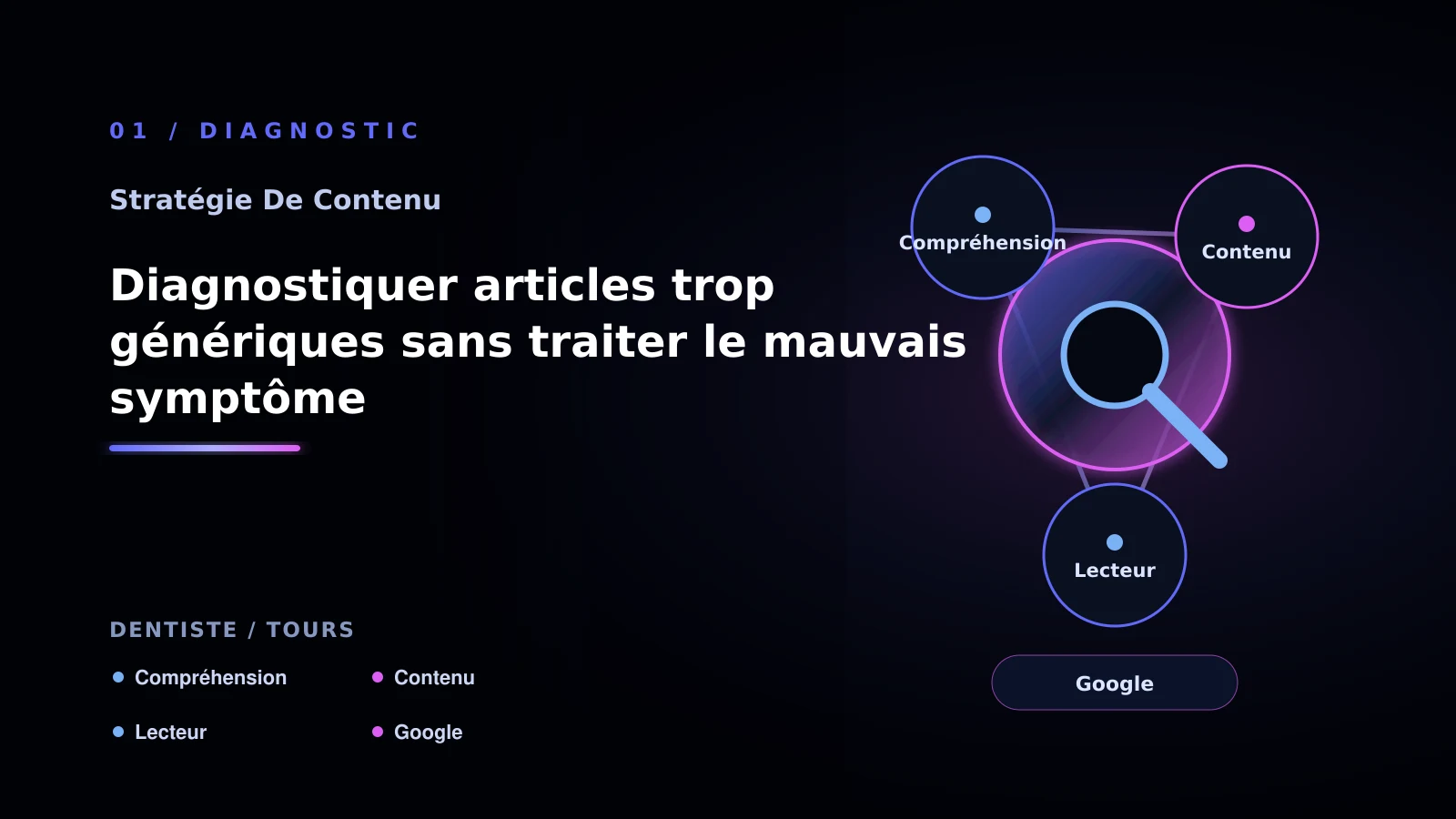 Illustration de diagnostiquer articles trop génériques sans traiter le mauvais symptôme pour Contenu SEO à Tours: comprendre des contenus génériques