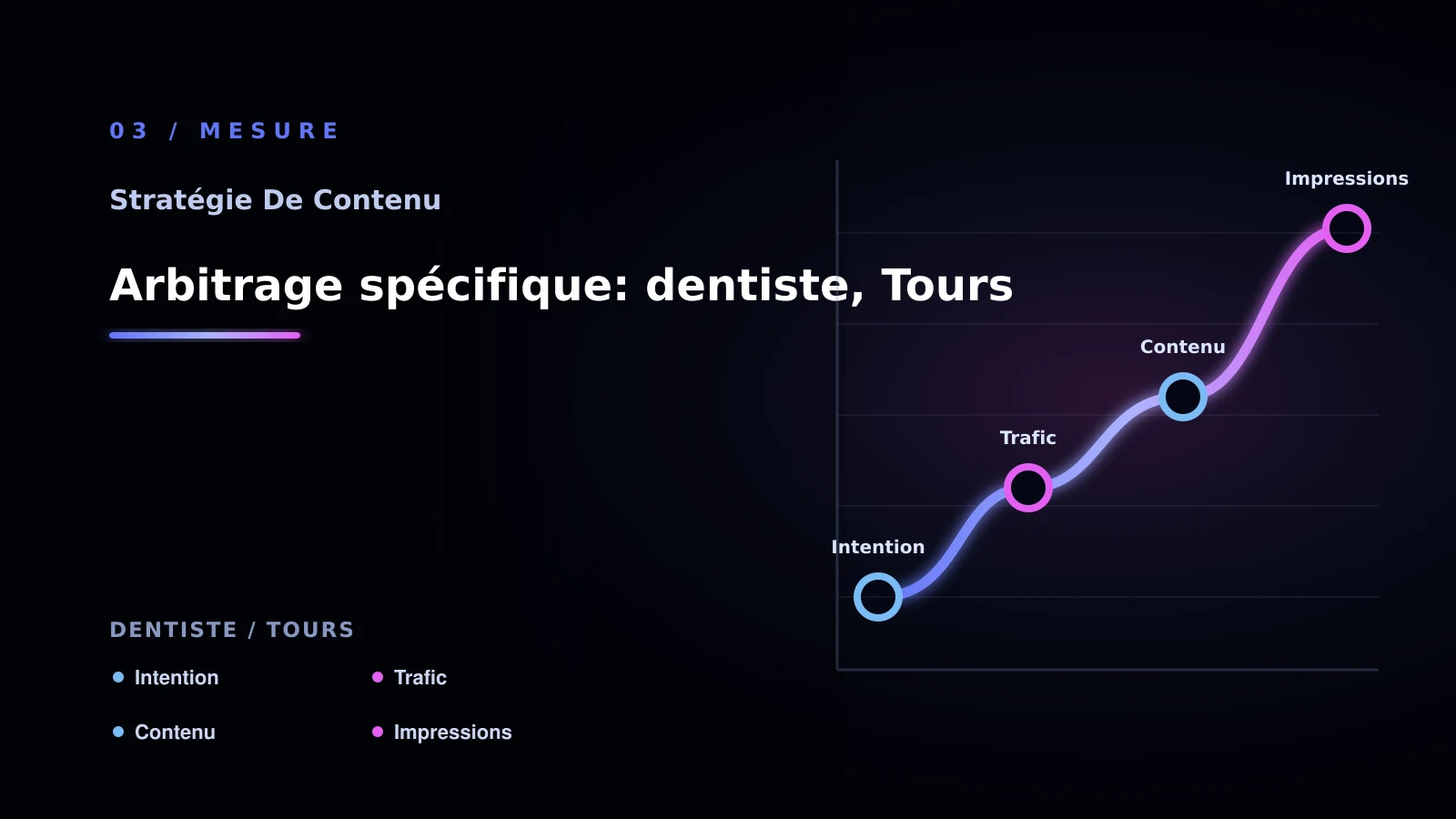 Illustration de arbitrage spécifique: dentiste, tours pour Contenu SEO à Tours: comprendre des contenus génériques