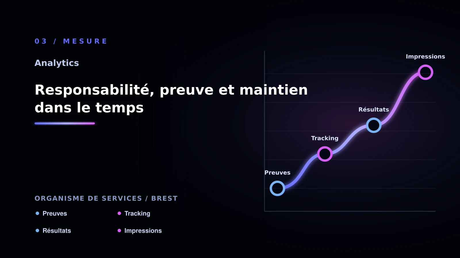 Illustration de responsabilité, preuve et maintien dans le temps pour Analytics à Brest: choisir une approche pour les données marketing