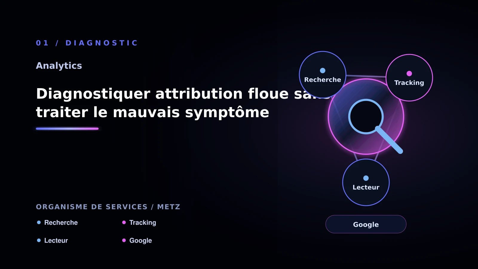 Illustration de diagnostiquer attribution floue sans traiter le mauvais symptôme pour Analytics à Metz: choisir la bonne approche: organisme de services