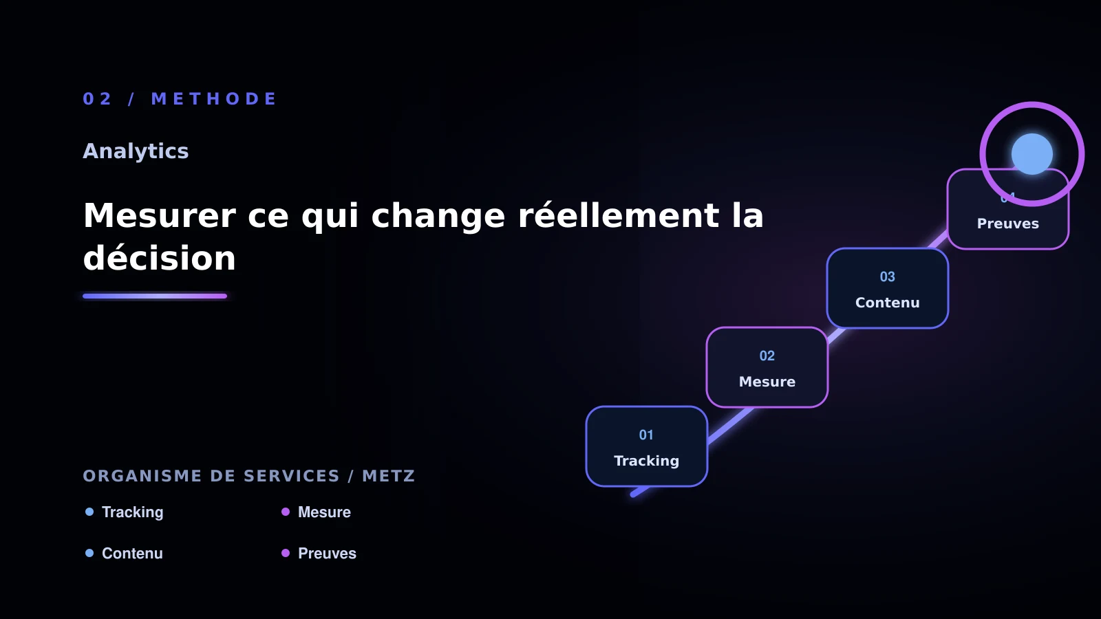 Illustration de mesurer ce qui change réellement la décision pour Analytics à Metz: choisir la bonne approche: organisme de services