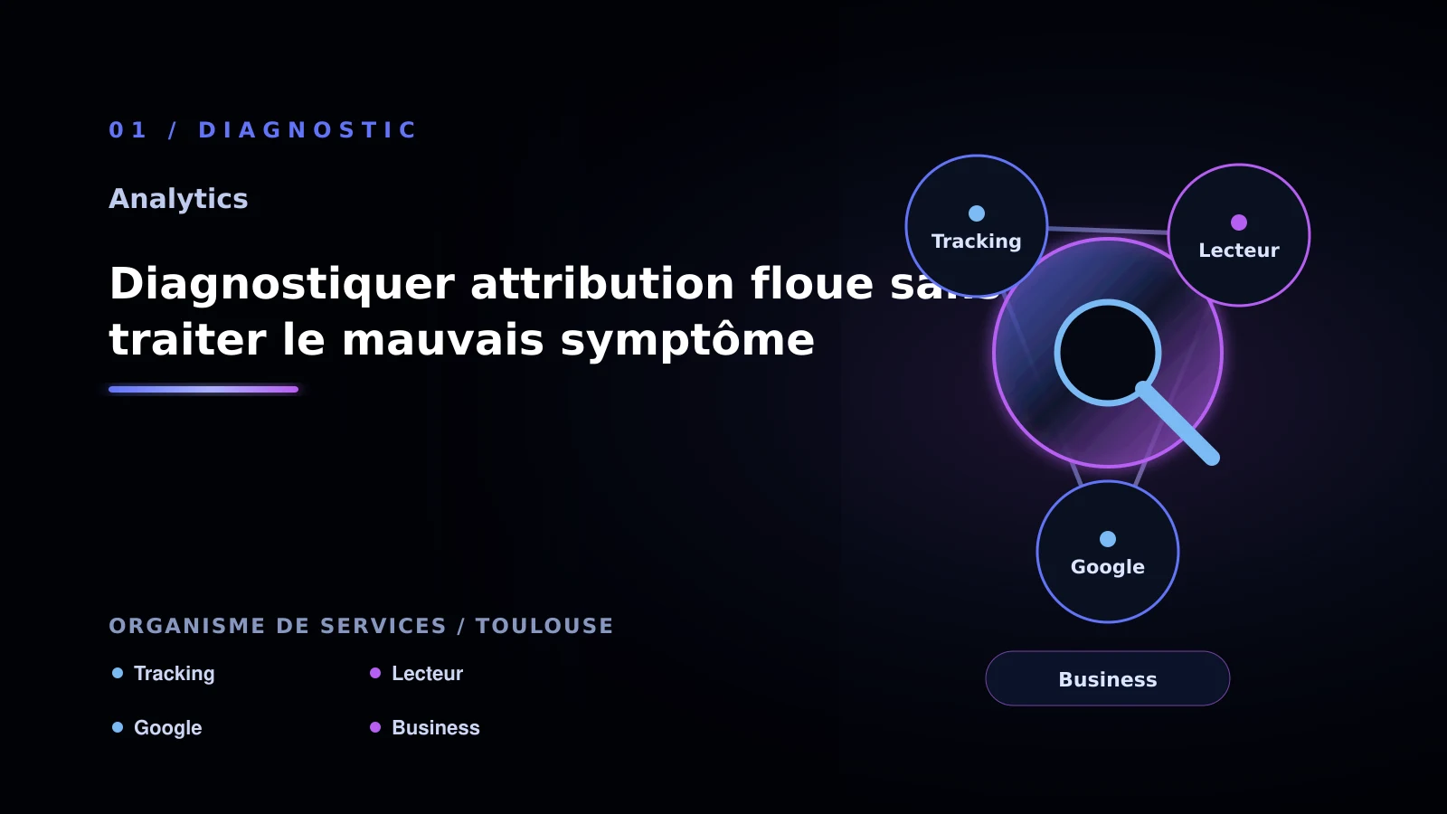 Illustration de diagnostiquer attribution floue sans traiter le mauvais symptôme pour Analytics à Toulouse: choisir la bonne approche