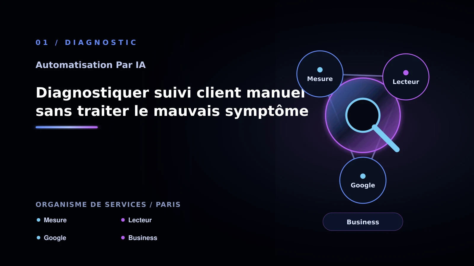 Illustration de diagnostiquer suivi client manuel sans traiter le mauvais symptôme pour Automatisation par IA à Paris: choisir la bonne approche