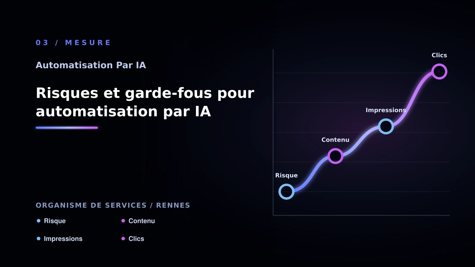 Illustration de risques et garde-fous pour automatisation par ia pour Automatisation par IA à Rennes: choisir la bonne approche