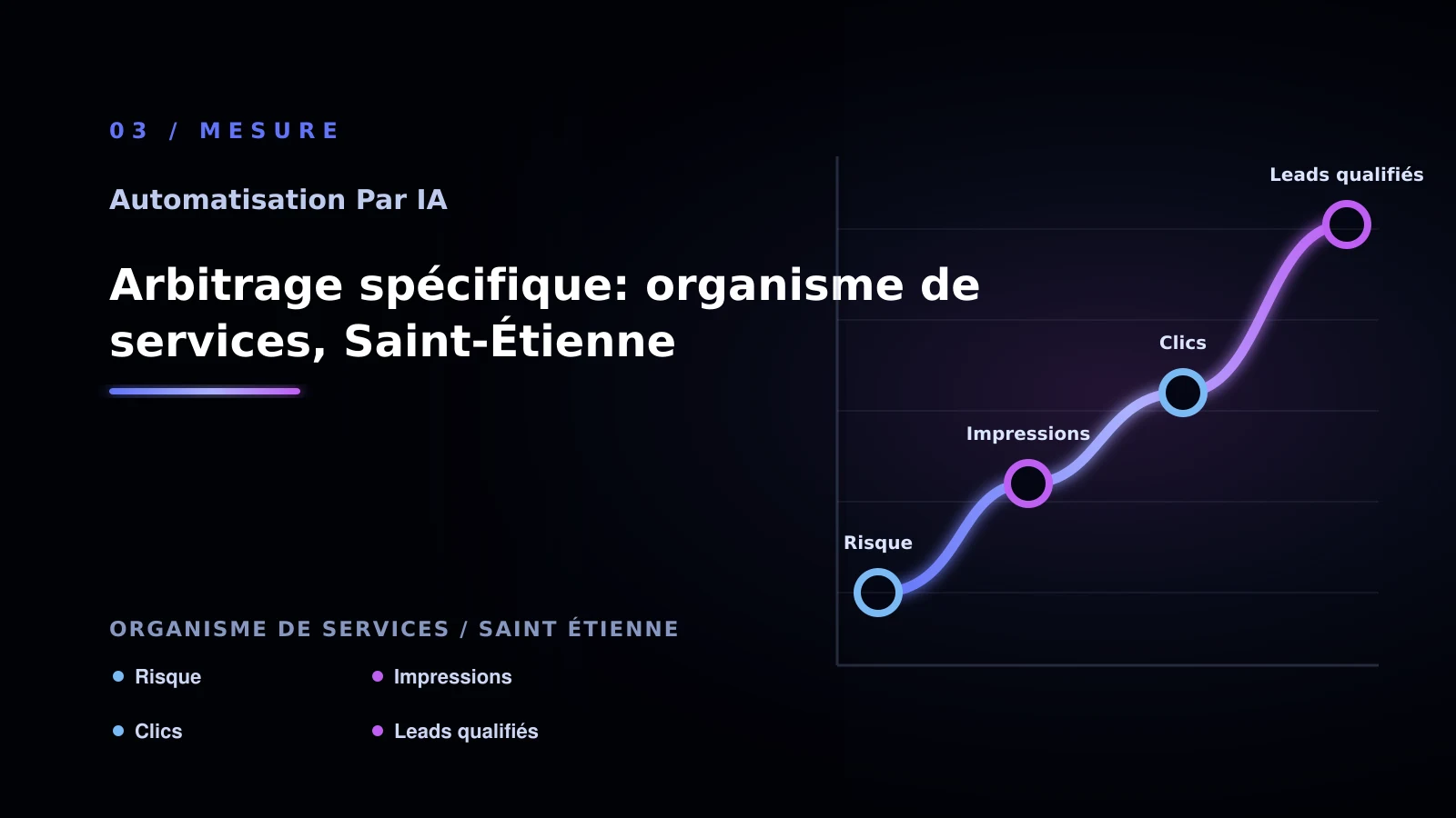 Illustration de arbitrage spécifique: organisme de services, saint-étienne pour Automatisation par IA à Saint-Étienne: choisir la bonne approche