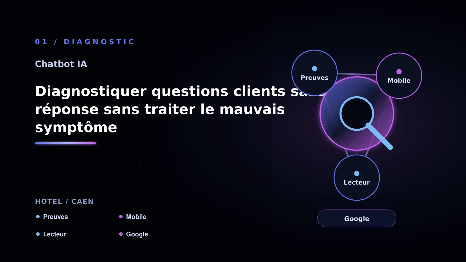 Illustration de diagnostiquer questions clients sans réponse sans traiter le mauvais symptôme pour chatbot IA à Caen: choisir la bonne approche: hôtel