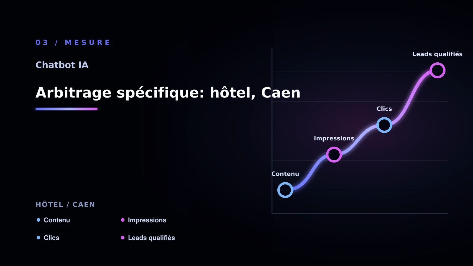 Illustration de arbitrage spécifique: hôtel, caen pour chatbot IA à Caen: choisir la bonne approche: hôtel