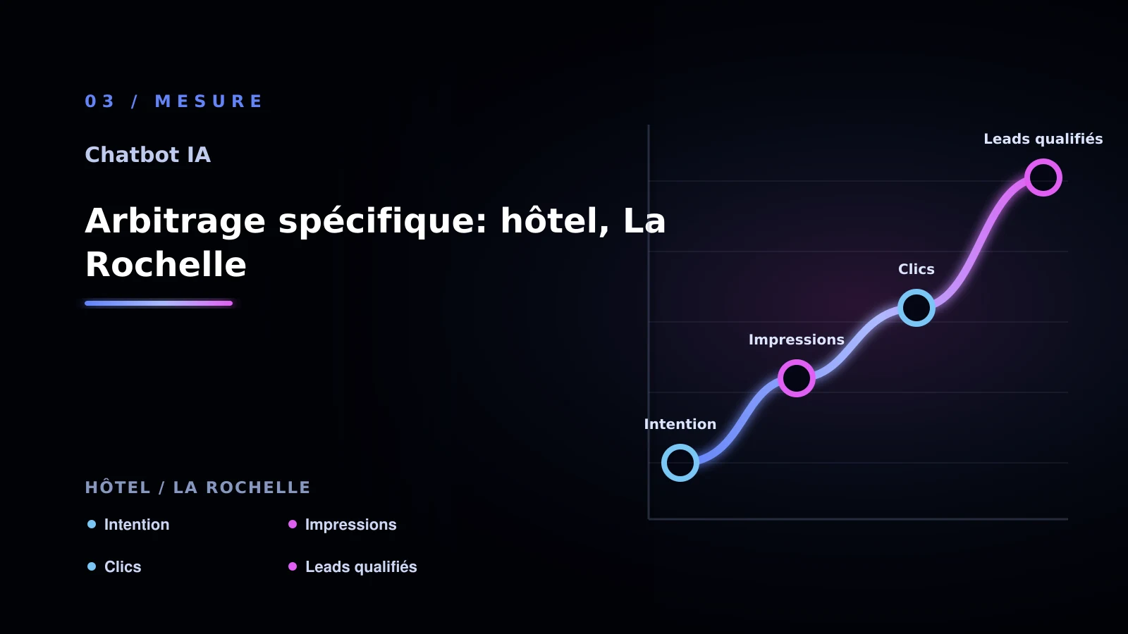 Illustration de arbitrage spécifique: hôtel, la rochelle pour chatbot IA à La Rochelle: choisir la bonne approche: hôtel