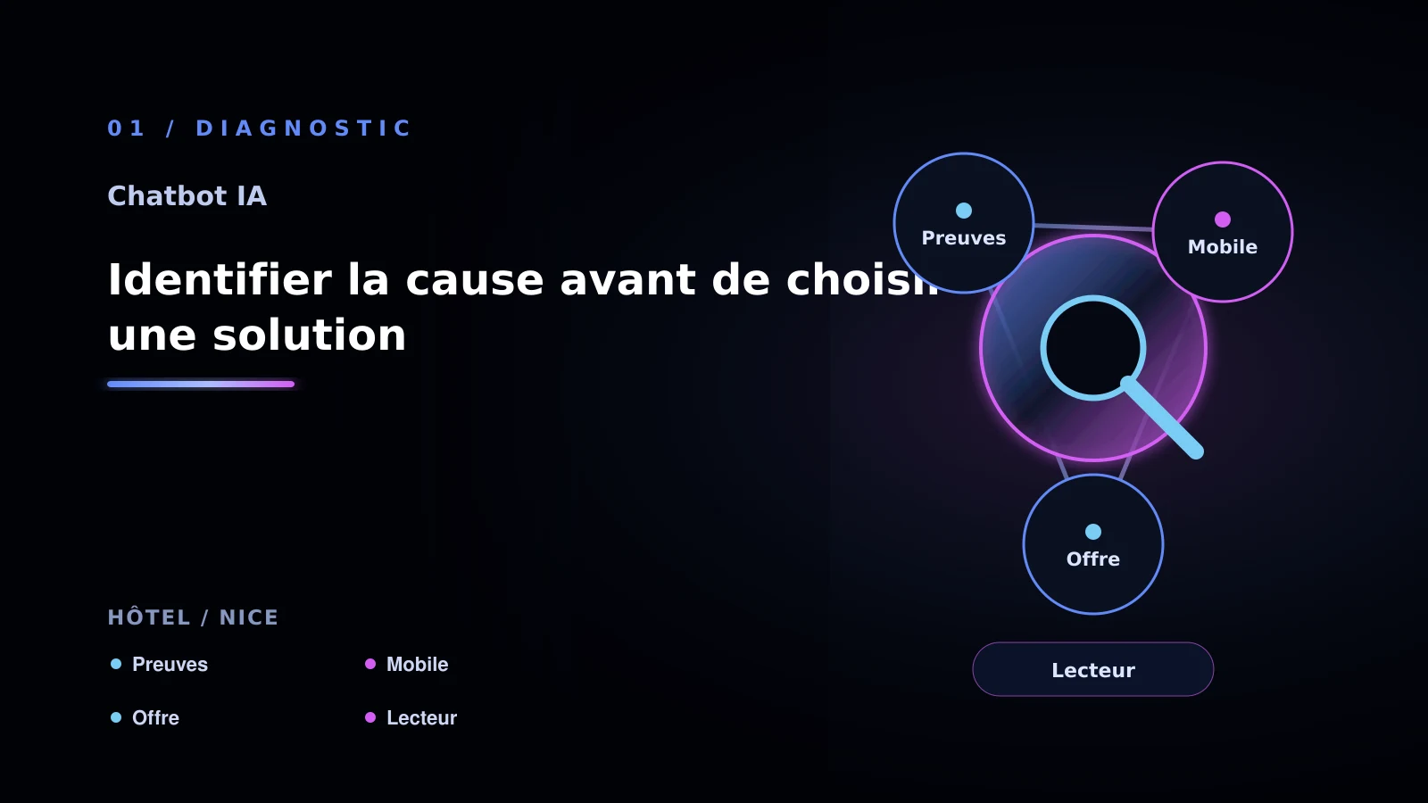 Illustration de identifier la cause avant de choisir une solution pour chatbot IA à Nice: choisir la bonne approche: hôtel