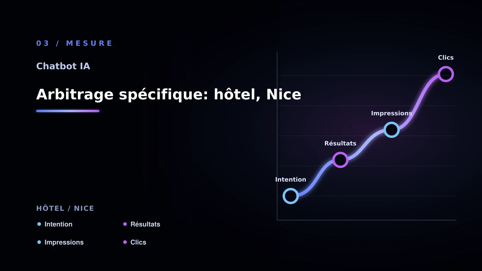 Illustration de arbitrage spécifique: hôtel, nice pour chatbot IA à Nice: choisir la bonne approche: hôtel