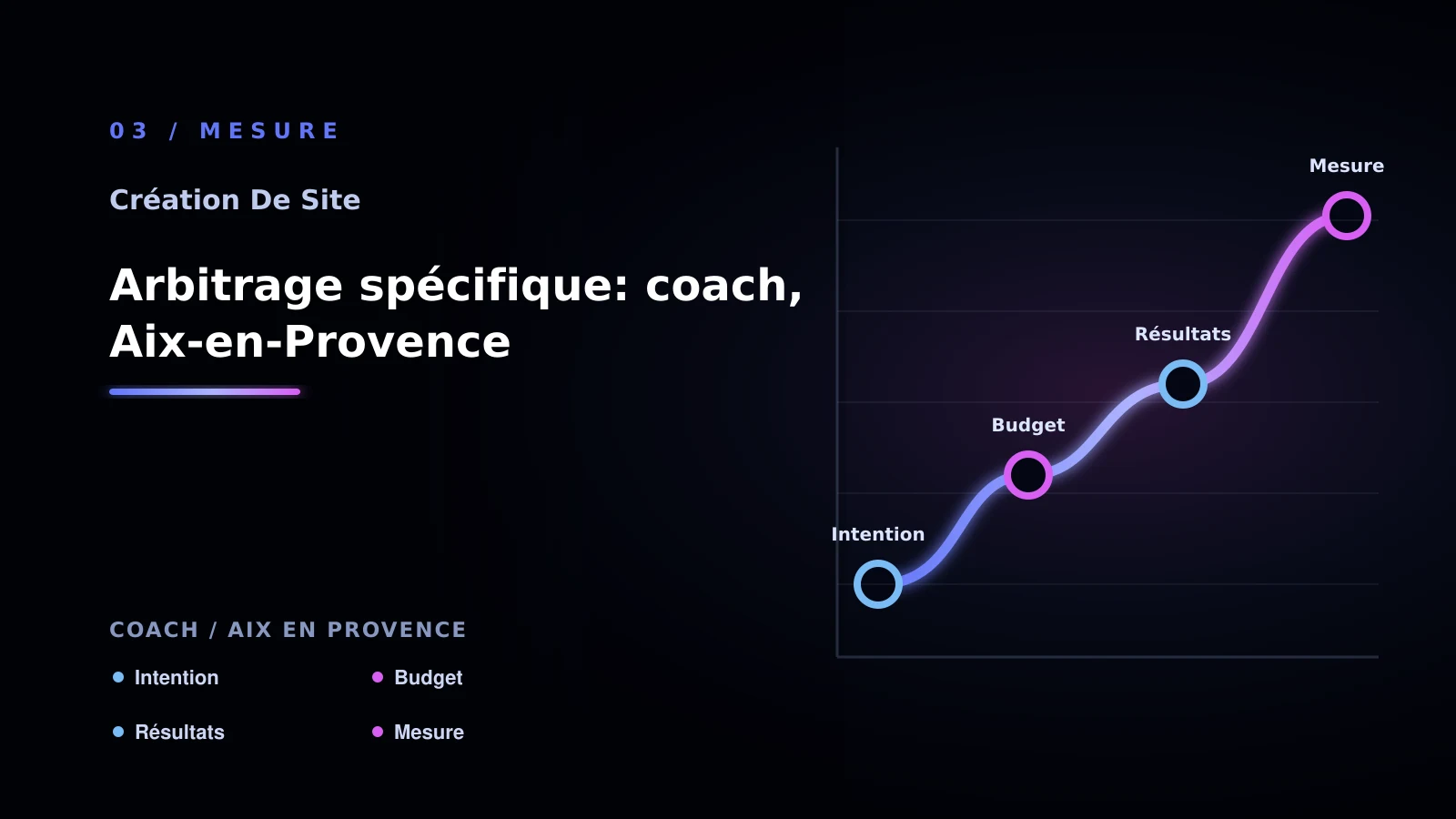 Illustration de arbitrage spécifique: coach, aix-en-provence pour Site vitrine à Aix-en-Provence: choisir la bonne approche: coach