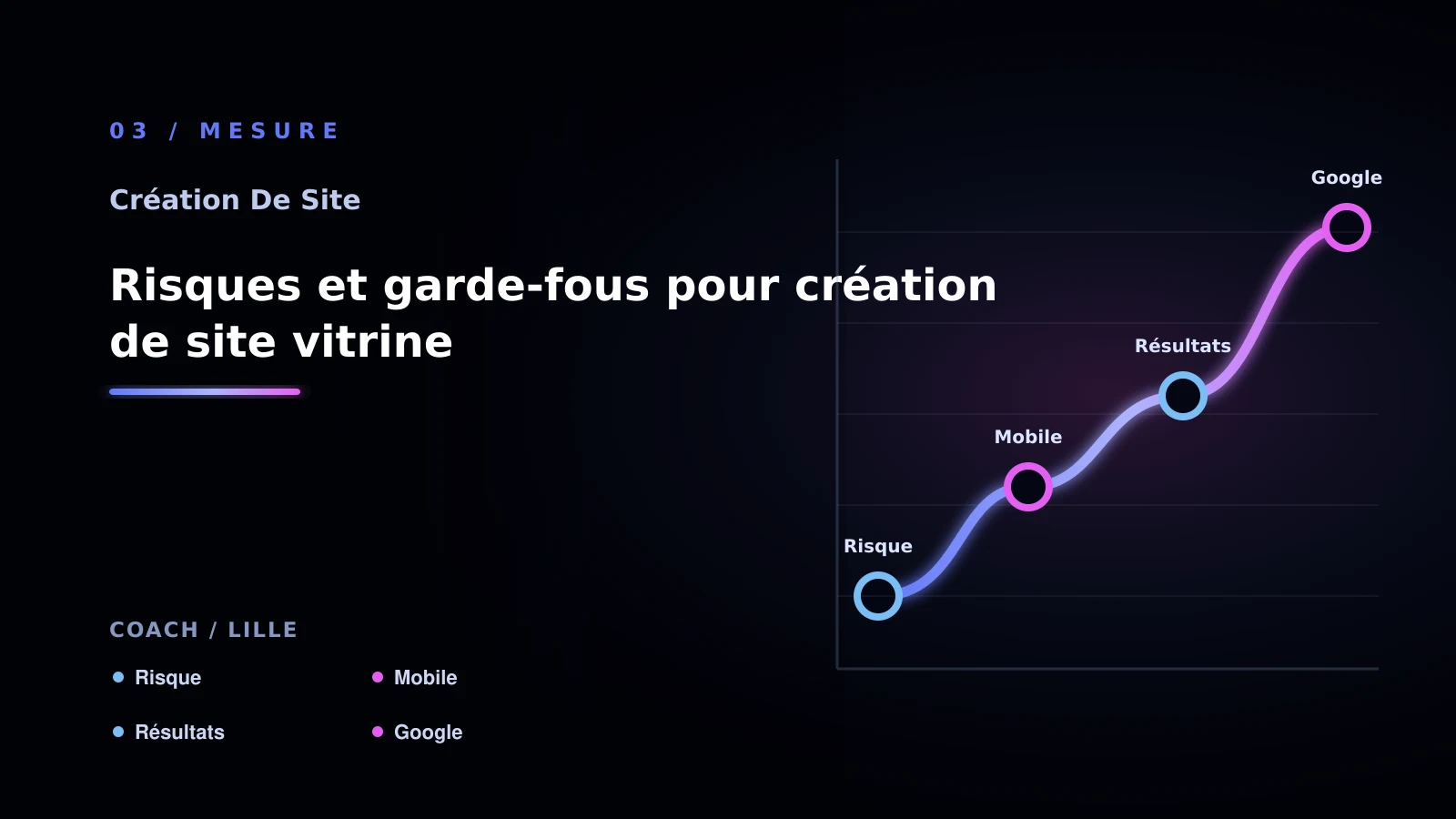 Illustration de risques et garde-fous pour création de site vitrine pour Site vitrine à Lille: choisir la bonne approche: coach