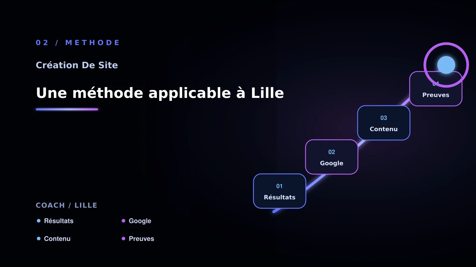 Illustration de une méthode applicable à lille pour Site vitrine à Lille: choisir la bonne approche: coach