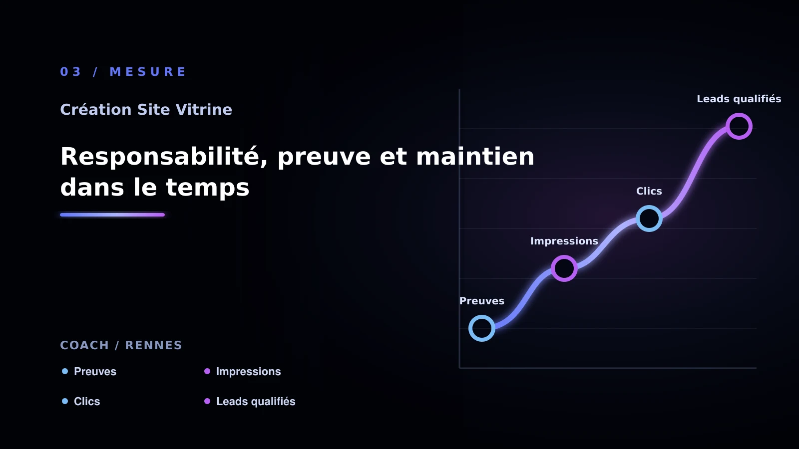 Illustration de responsabilité, preuve et maintien dans le temps pour création site vitrine: une méthode concrète - coach à Rennes