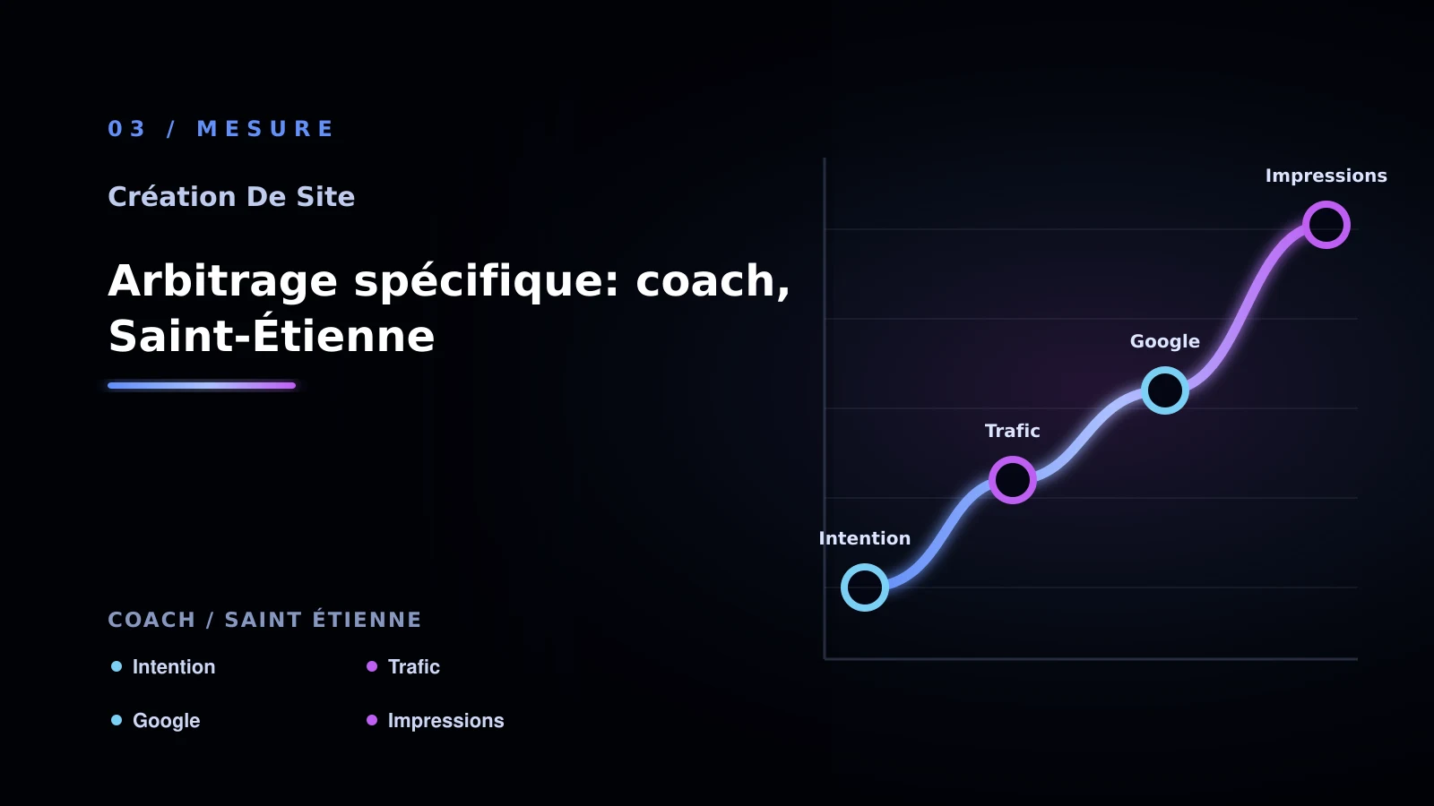 Illustration de arbitrage spécifique: coach, saint-étienne pour Site vitrine à Saint-Étienne: choisir la bonne approche: coach