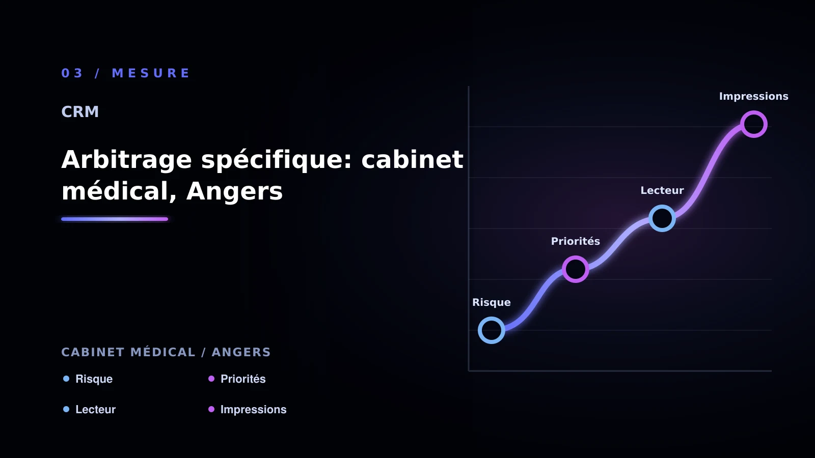 Illustration de arbitrage spécifique: cabinet médical, angers pour CRM à Angers: choisir la bonne approche: cabinet médical