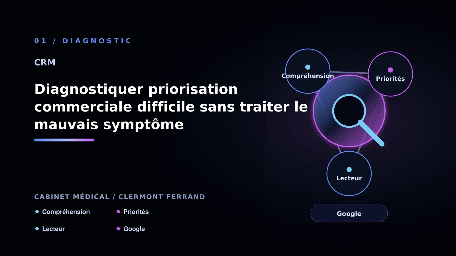 Illustration de diagnostiquer priorisation commerciale difficile sans traiter le mauvais symptôme pour CRM à Clermont-Ferrand: choisir la bonne approche: cabinet médical