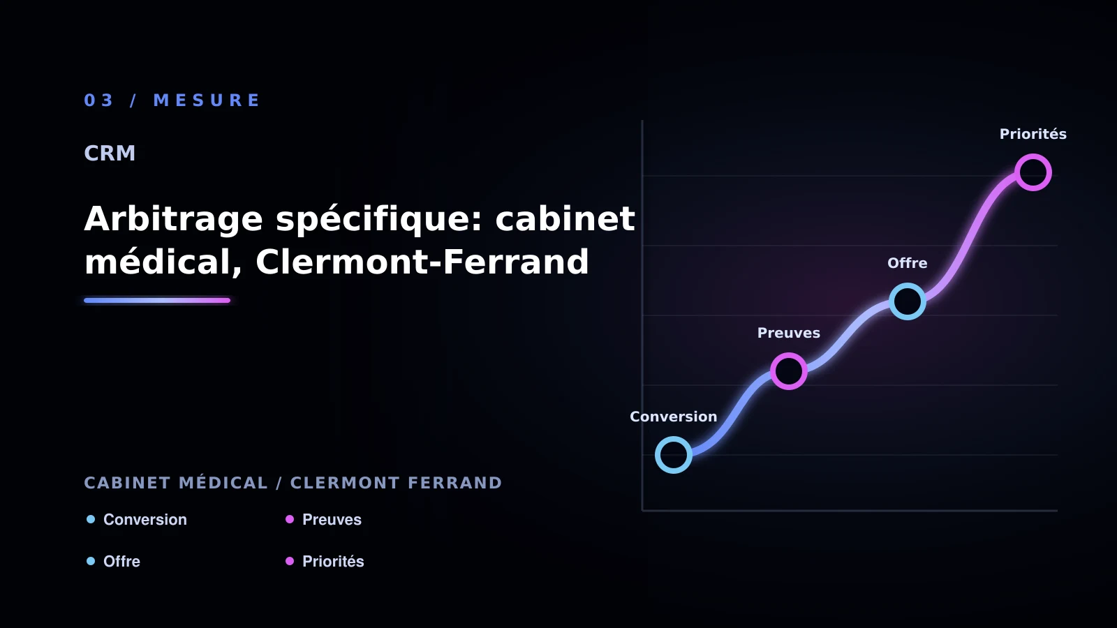 Illustration de arbitrage spécifique: cabinet médical, clermont-ferrand pour CRM à Clermont-Ferrand: choisir la bonne approche: cabinet médical