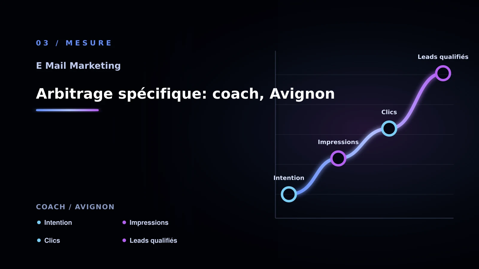 Illustration de arbitrage spécifique: coach, avignon pour E-mail marketing à Avignon: choisir la bonne approche: coach