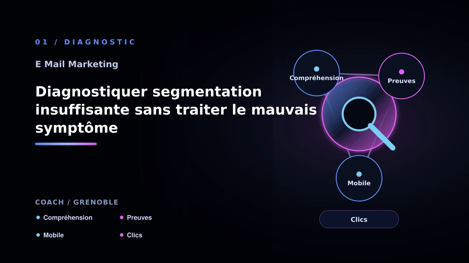 Illustration de diagnostiquer segmentation insuffisante sans traiter le mauvais symptôme pour E-mail marketing à Grenoble: choisir la bonne approche: coach