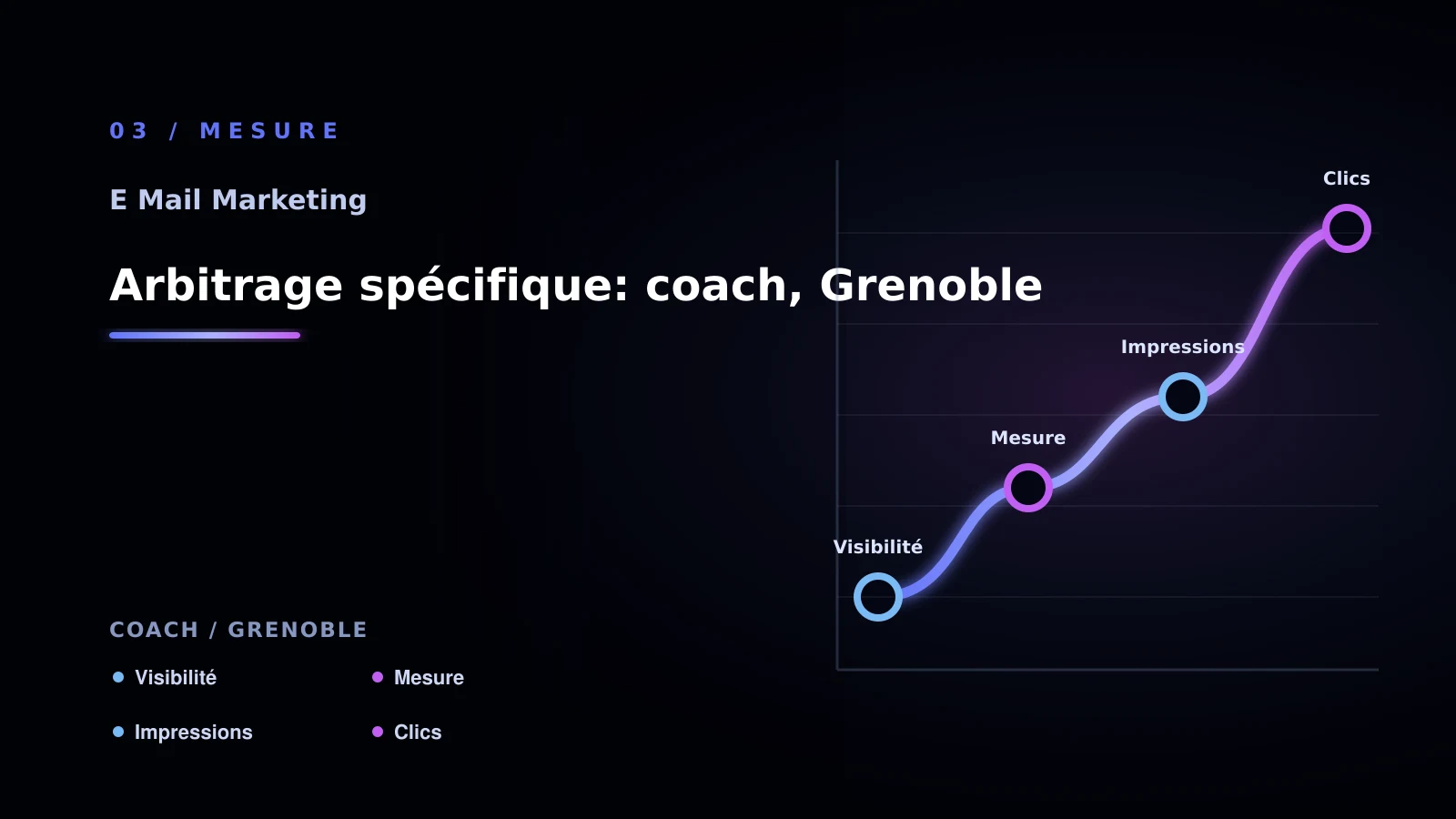 Illustration de arbitrage spécifique: coach, grenoble pour E-mail marketing à Grenoble: choisir la bonne approche: coach