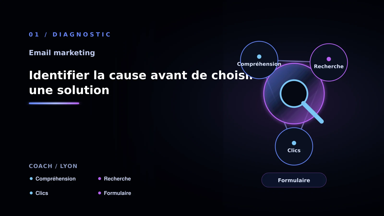 Illustration de identifier la cause avant de choisir une solution pour Email marketing: une méthode concrète - coach à Lyon