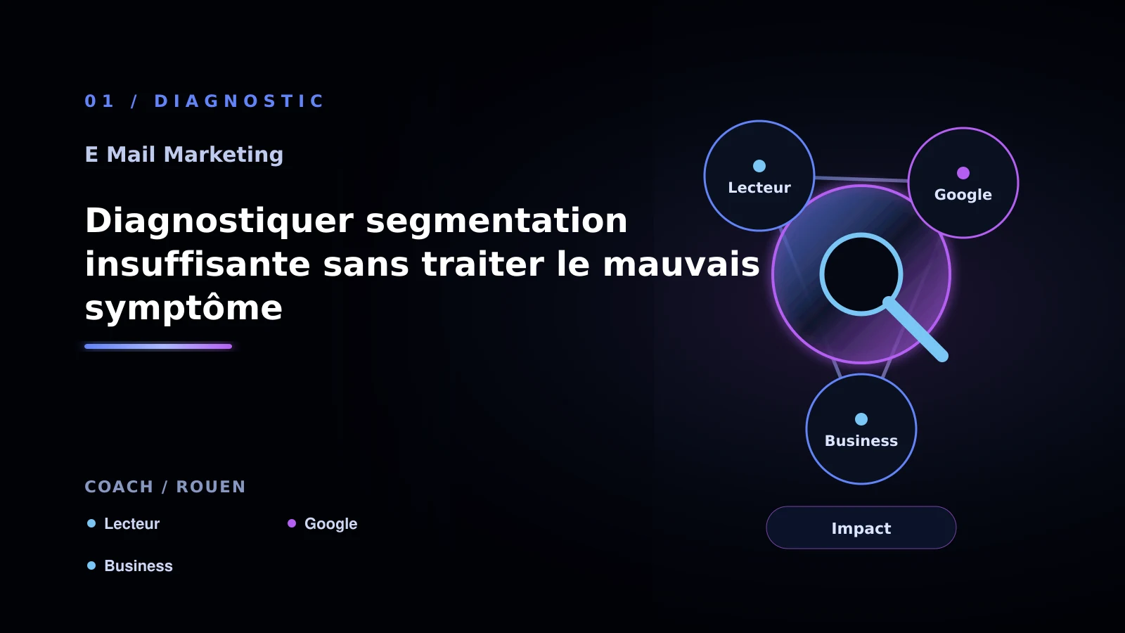 Illustration de diagnostiquer segmentation insuffisante sans traiter le mauvais symptôme pour E-mail marketing à Rouen: choisir la bonne approche: coach