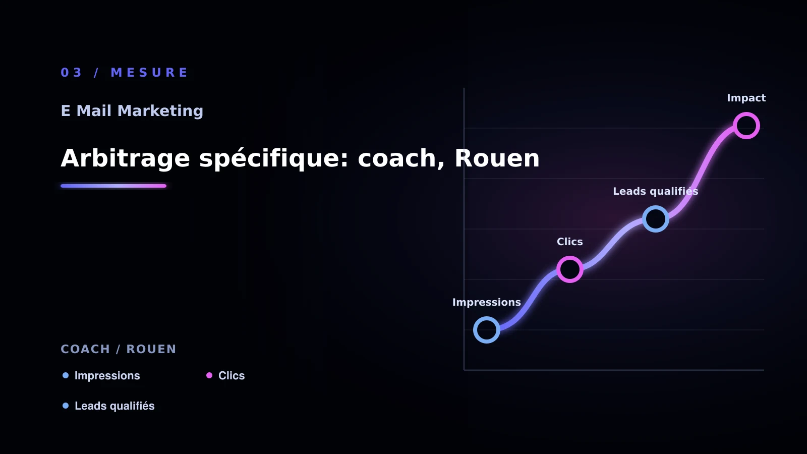Illustration de arbitrage spécifique: coach, rouen pour E-mail marketing à Rouen: choisir la bonne approche: coach