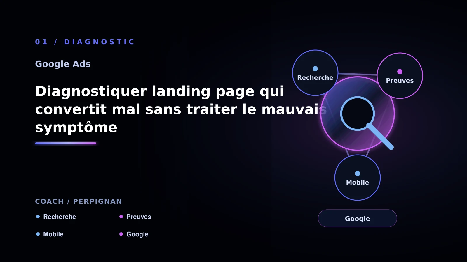 Illustration de diagnostiquer landing page qui convertit mal sans traiter le mauvais symptôme pour Google Ads à Perpignan: choisir la bonne approche: coach