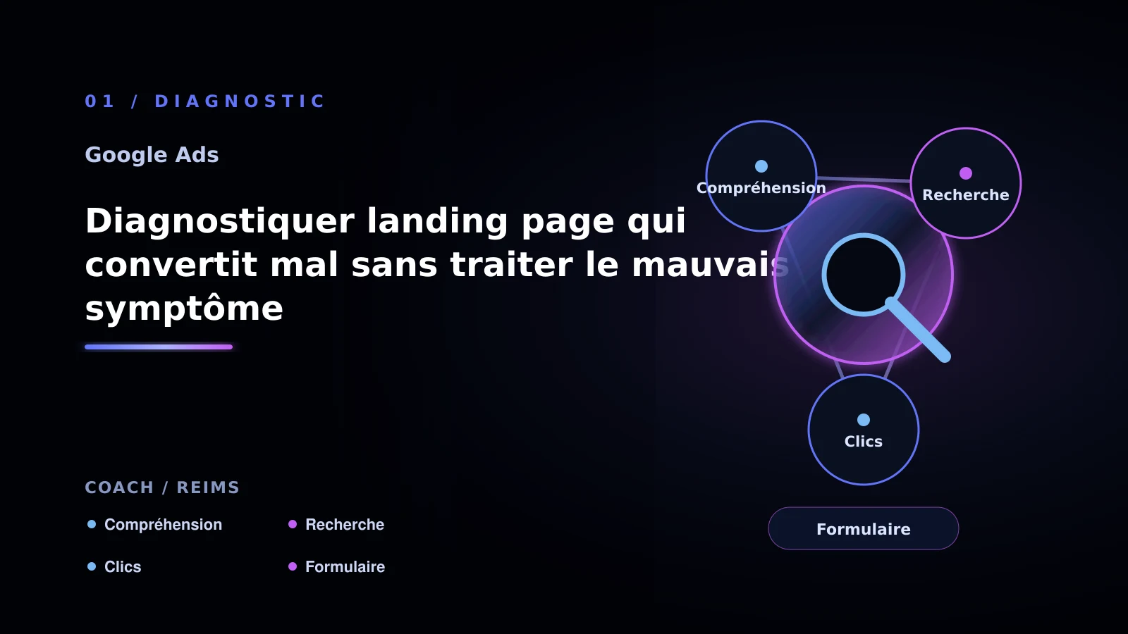Illustration de diagnostiquer landing page qui convertit mal sans traiter le mauvais symptôme pour Google Ads à Reims: choisir la bonne approche: coach