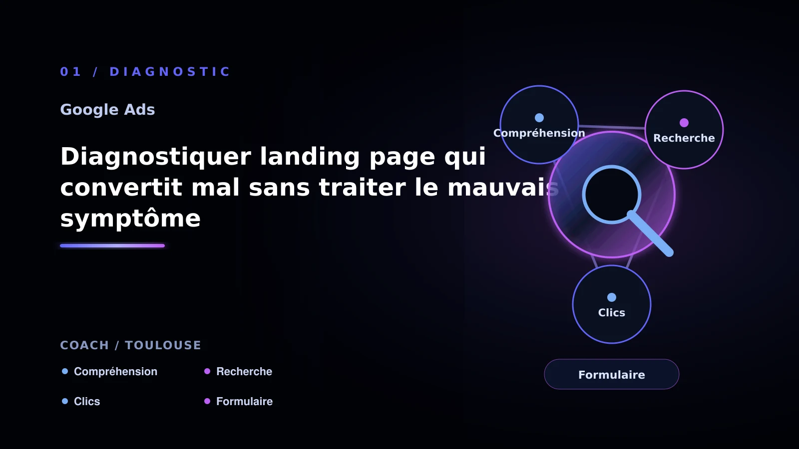 Illustration de diagnostiquer landing page qui convertit mal sans traiter le mauvais symptôme pour Google Ads à Toulouse: choisir la bonne approche: coach