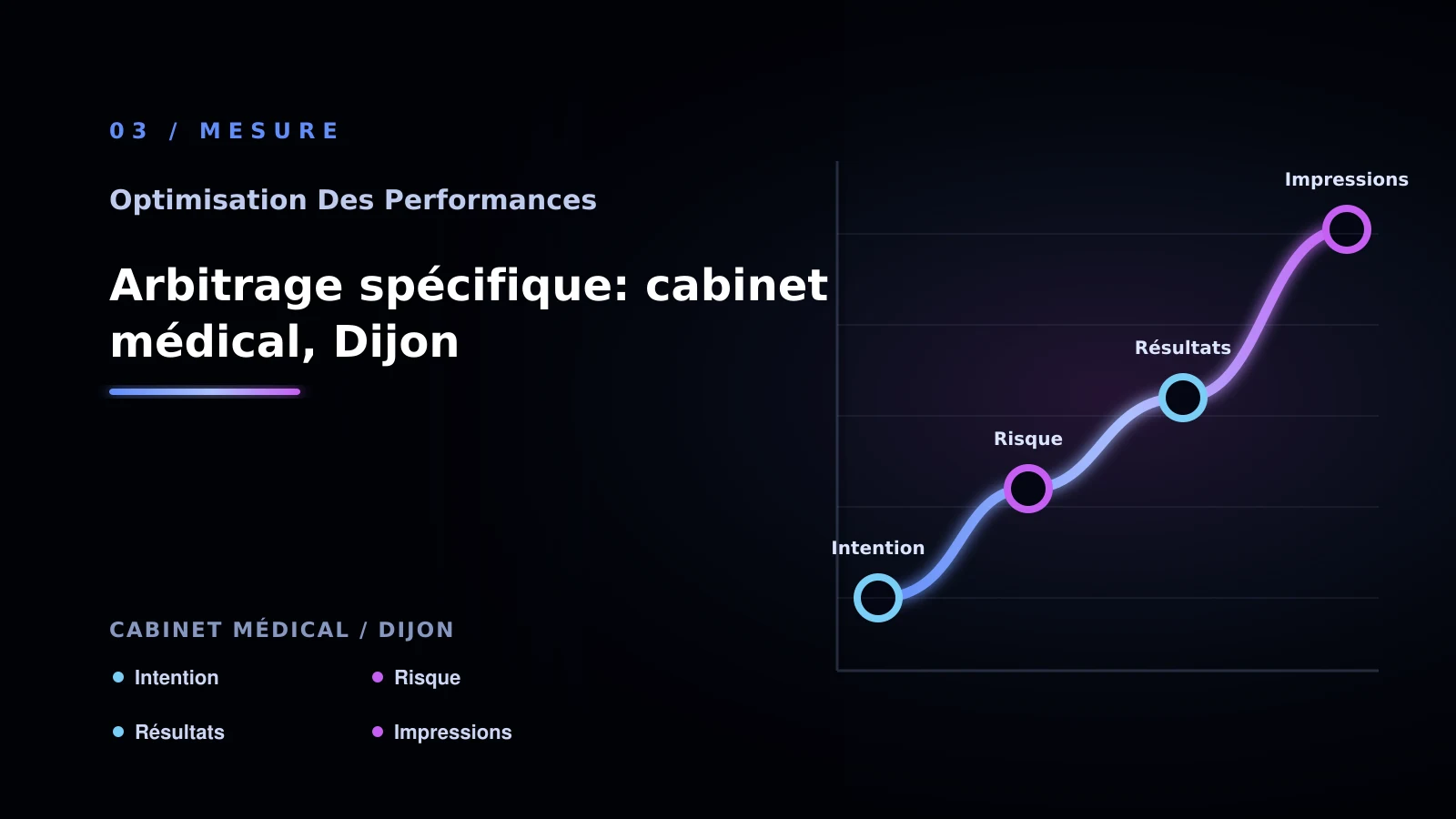 Illustration de arbitrage spécifique: cabinet médical, dijon pour Performance web à Dijon: choisir la bonne approche: cabinet médical