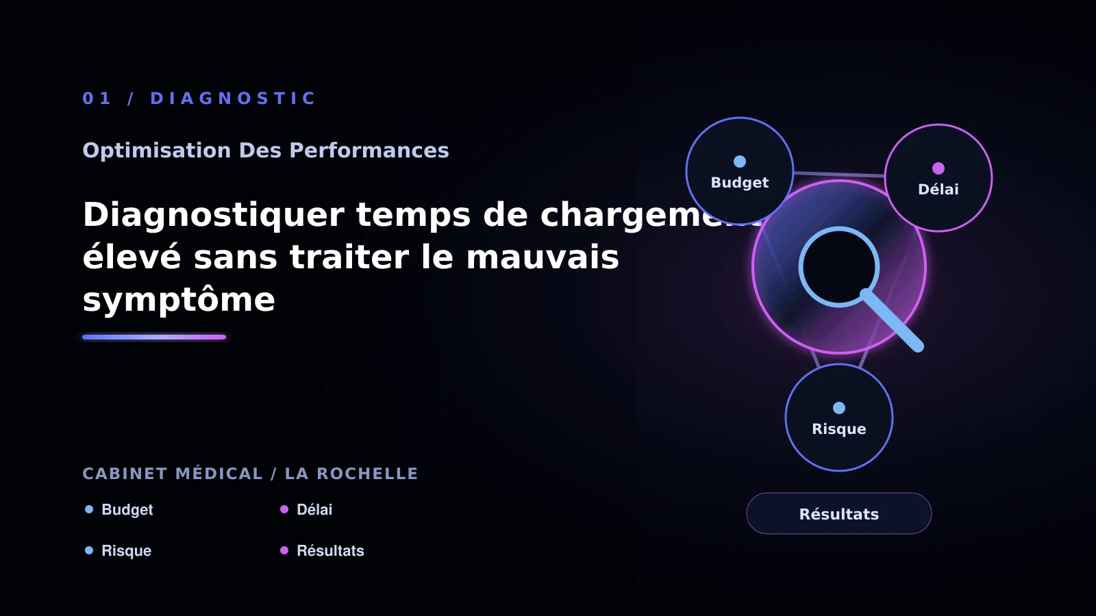 Illustration de diagnostiquer temps de chargement élevé sans traiter le mauvais symptôme pour Performance web à La Rochelle: choisir la bonne approche