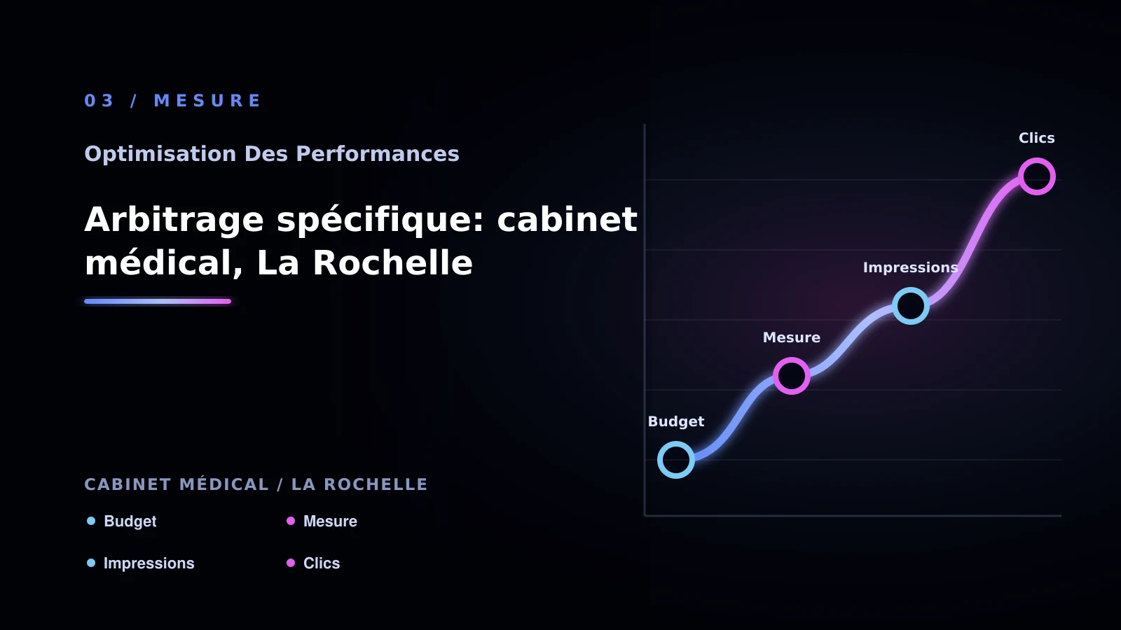 Illustration de arbitrage spécifique: cabinet médical, la rochelle pour Performance web à La Rochelle: choisir la bonne approche
