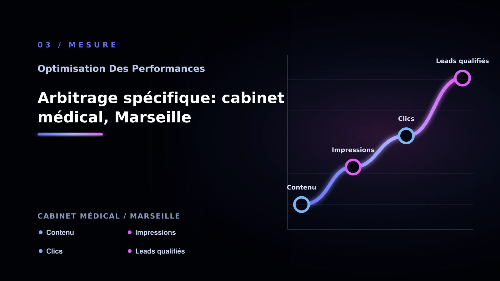 Illustration de arbitrage spécifique: cabinet médical, marseille pour Performance web à Marseille: choisir la bonne approche