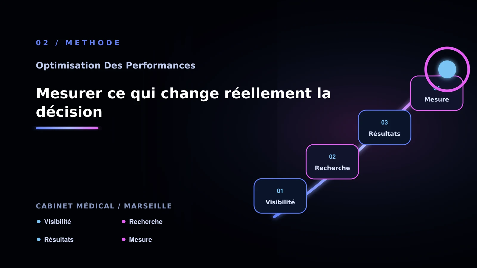 Illustration de mesurer ce qui change réellement la décision pour Performance web à Marseille: choisir la bonne approche
