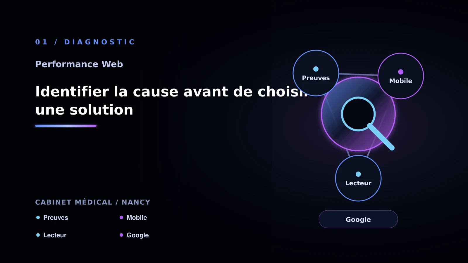 Illustration de identifier la cause avant de choisir une solution pour cabinet médical à Nancy: comment choisir sa solution Optimisation