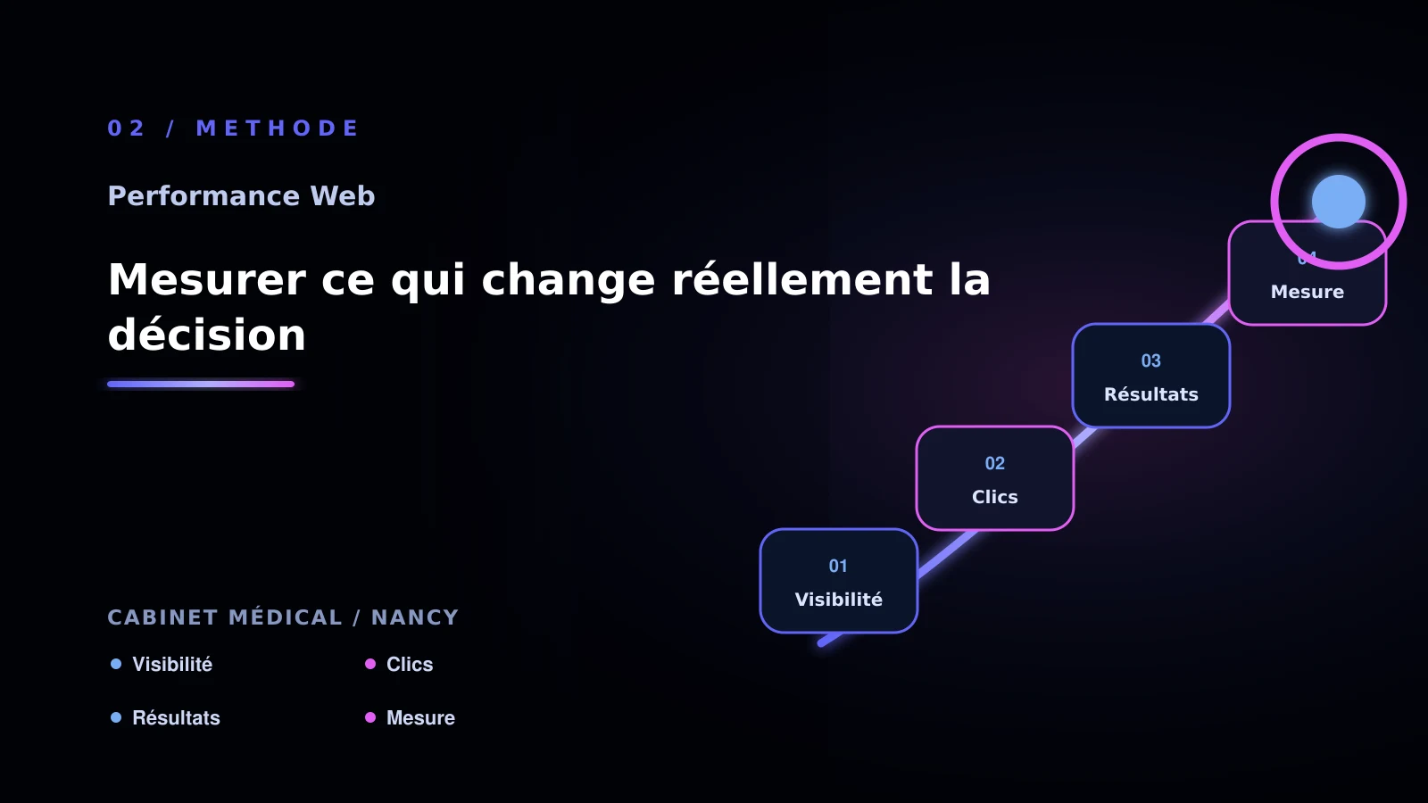 Illustration de mesurer ce qui change réellement la décision pour cabinet médical à Nancy: comment choisir sa solution Optimisation