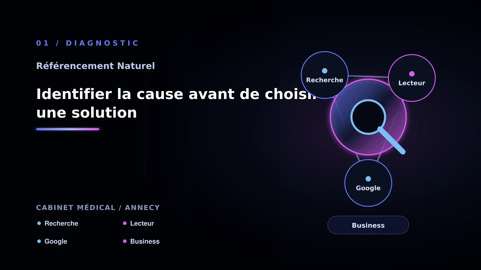Illustration de identifier la cause avant de choisir une solution pour SEO naturel à Annecy: choisir la bonne approche: cabinet médical