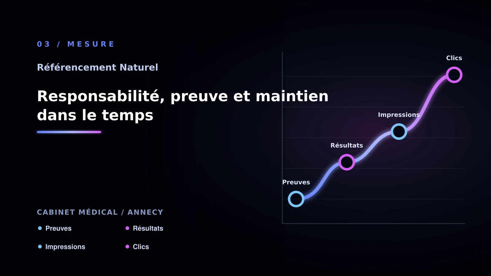 Illustration de responsabilité, preuve et maintien dans le temps pour SEO naturel à Annecy: choisir la bonne approche: cabinet médical