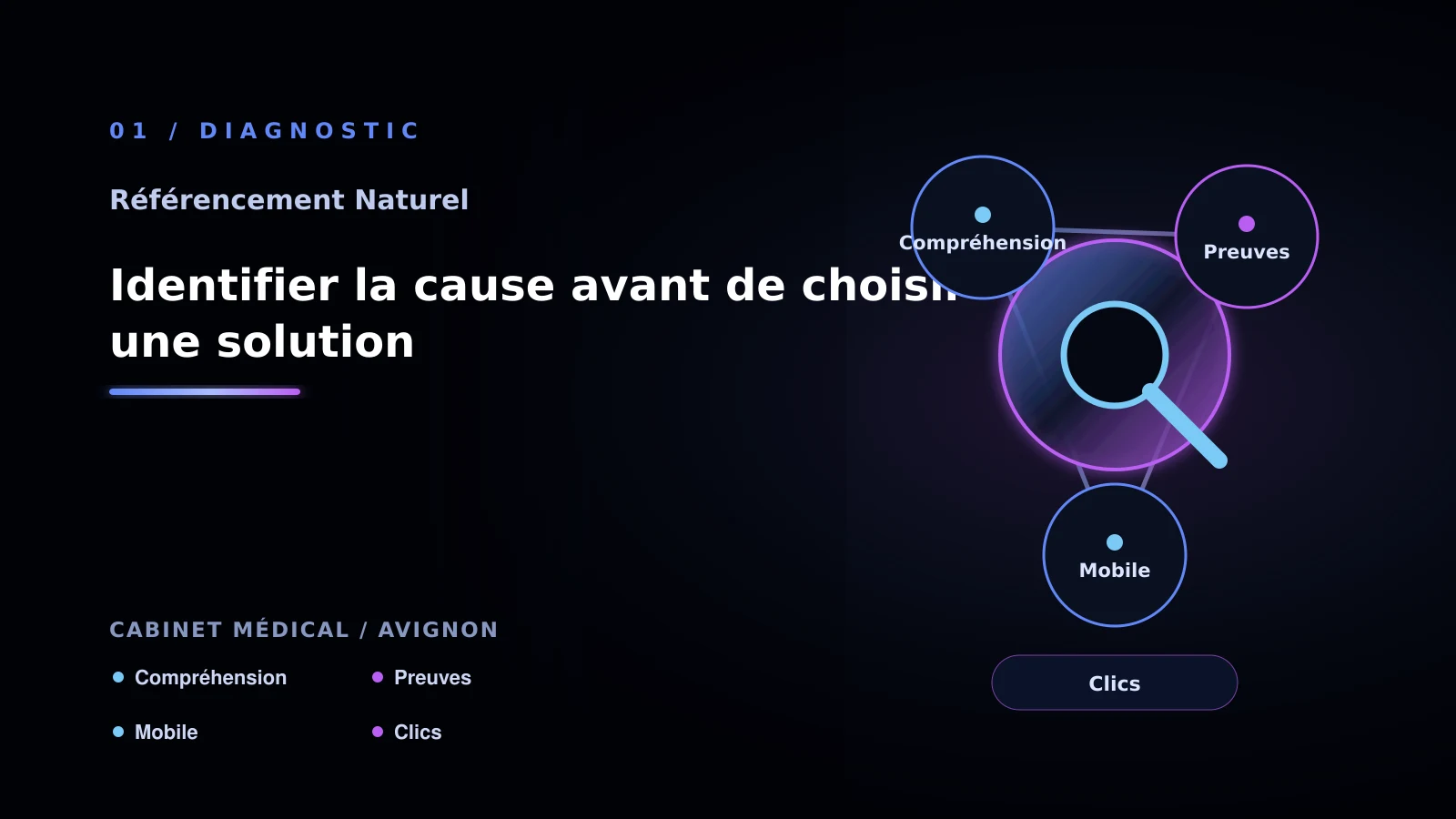 Illustration de identifier la cause avant de choisir une solution pour cabinet médical à Avignon: comment choisir sa solution référencement