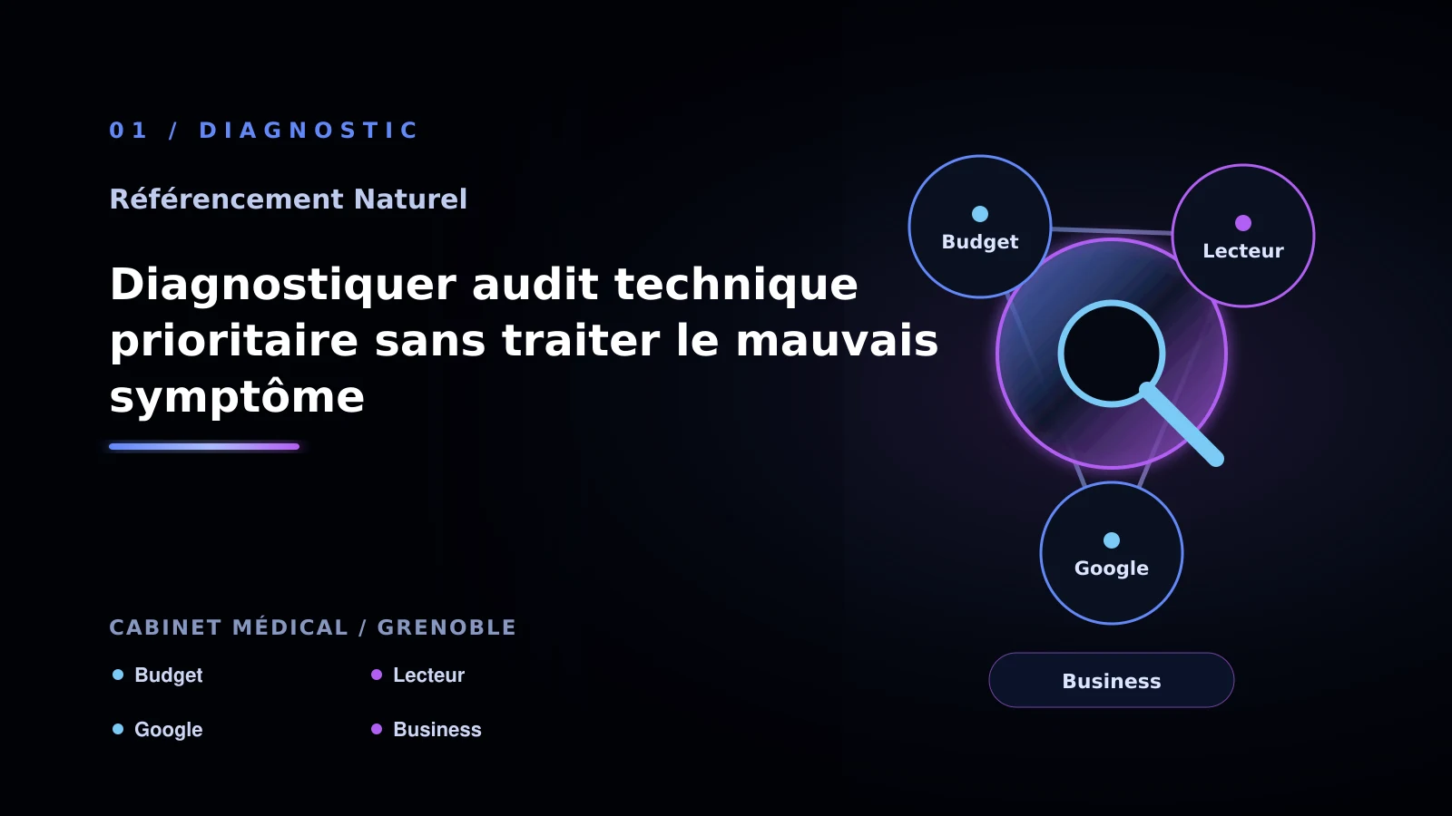 Illustration de diagnostiquer audit technique prioritaire sans traiter le mauvais symptôme pour SEO naturel à Grenoble: choisir la bonne approche: cabinet médical