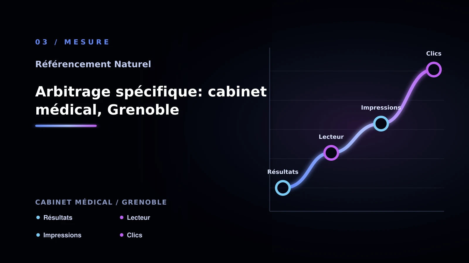 Illustration de arbitrage spécifique: cabinet médical, grenoble pour SEO naturel à Grenoble: choisir la bonne approche: cabinet médical