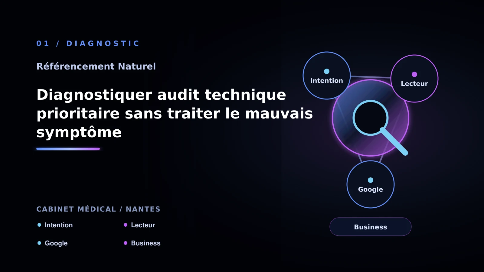 Illustration de diagnostiquer audit technique prioritaire sans traiter le mauvais symptôme pour SEO naturel à Nantes: choisir la bonne approche: cabinet médical