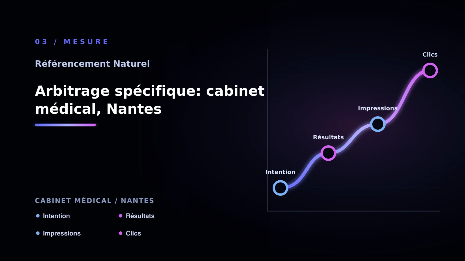 Illustration de arbitrage spécifique: cabinet médical, nantes pour SEO naturel à Nantes: choisir la bonne approche: cabinet médical