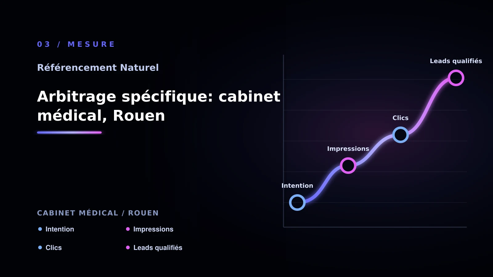 Illustration de arbitrage spécifique: cabinet médical, rouen pour SEO naturel à Rouen: choisir la bonne approche: cabinet médical